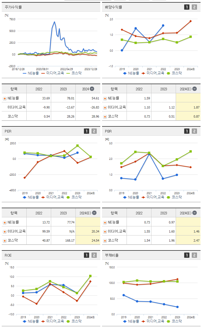 NE능률_섹터분석