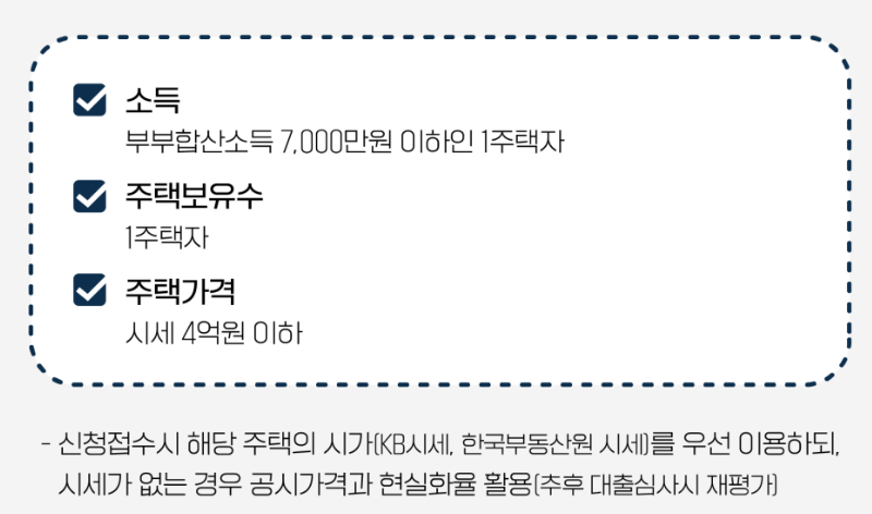 서민형 안심전환대출 자격