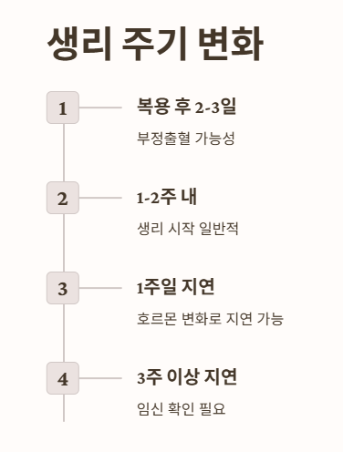 사후피임약 복용 후 생리 주기 변화