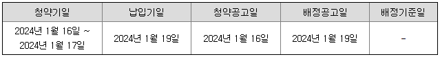공모일정