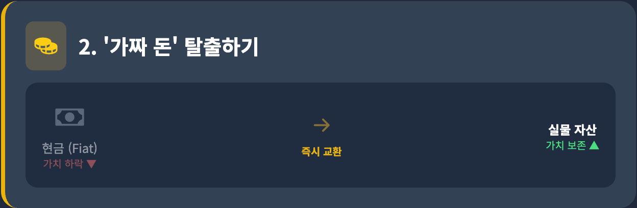 가짜돈 탈출하기 인포그래픽
