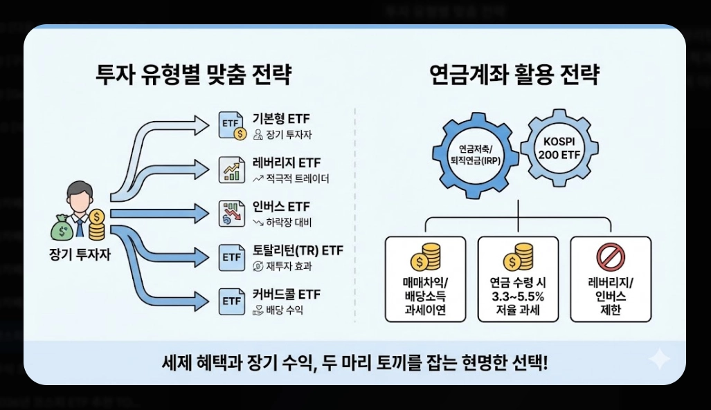 코스피200 ETF 추천 TOP 7 [2026년] 필수 확인 4가지 및 유형별 맞춤 전략