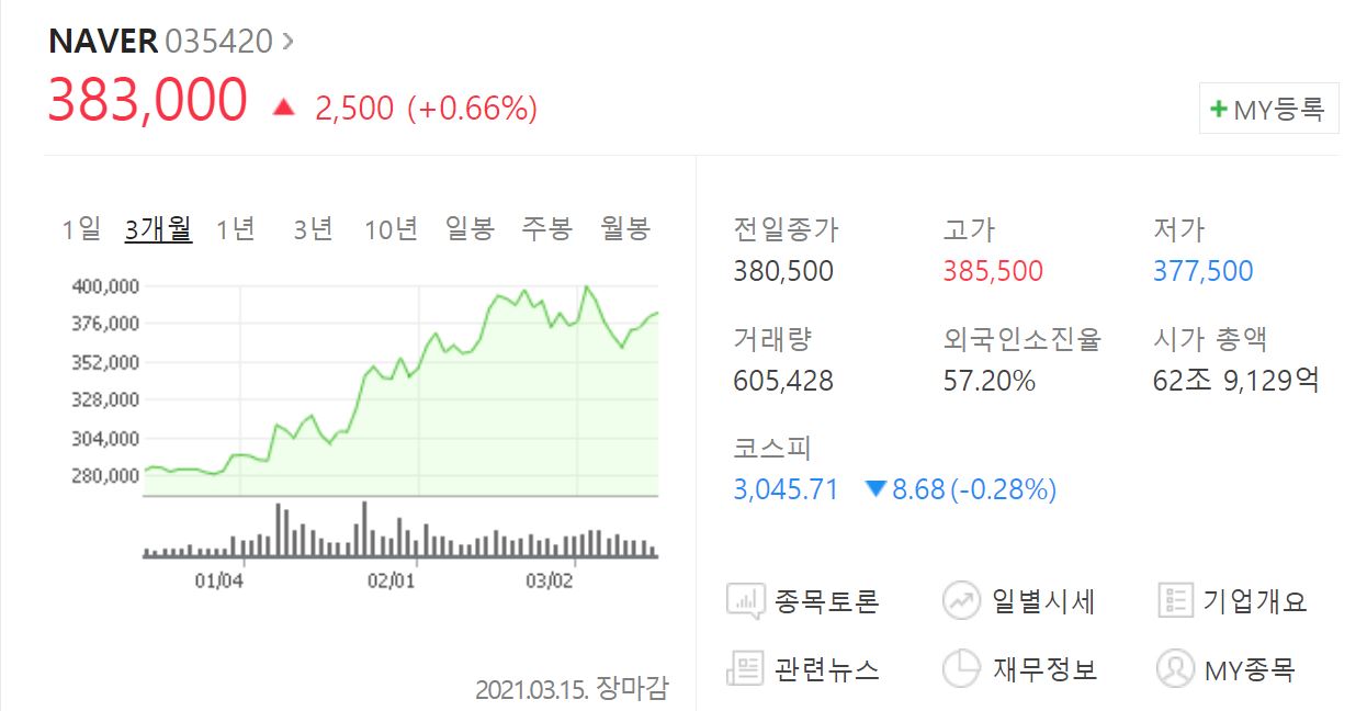 메타버스 관련주 BEST 10