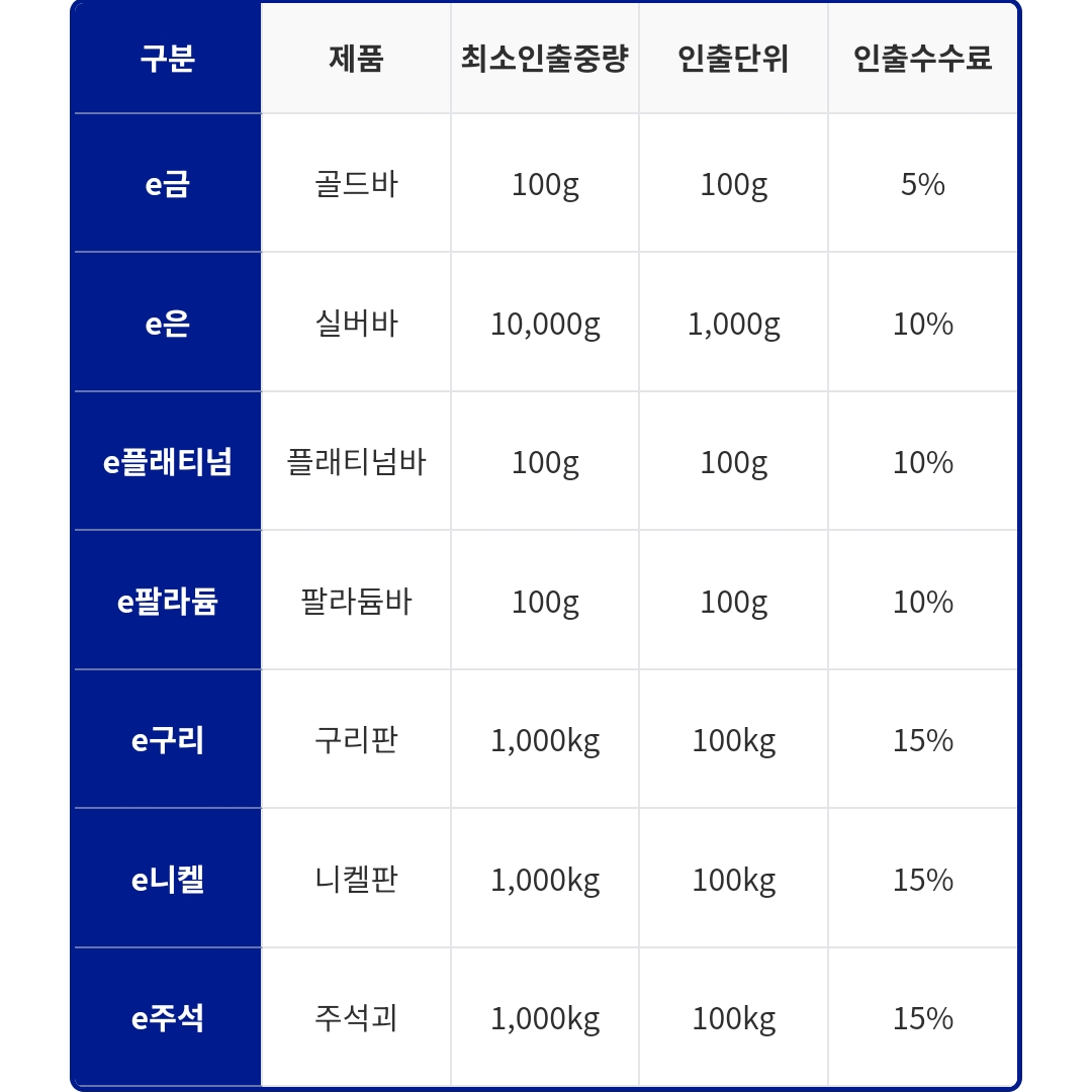 인출 가능 종류