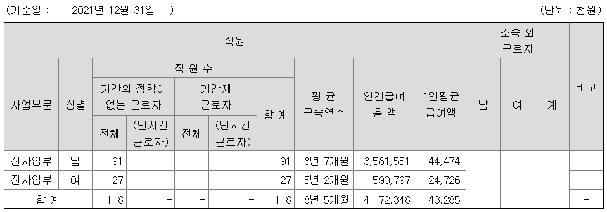 빛샘전자 2021년 연봉