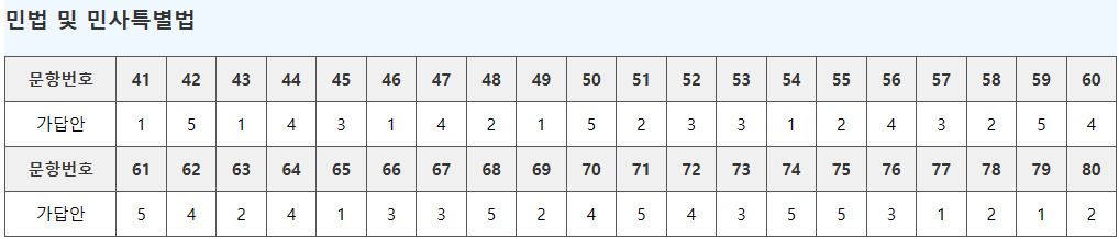 공인중개사 34회 가답안