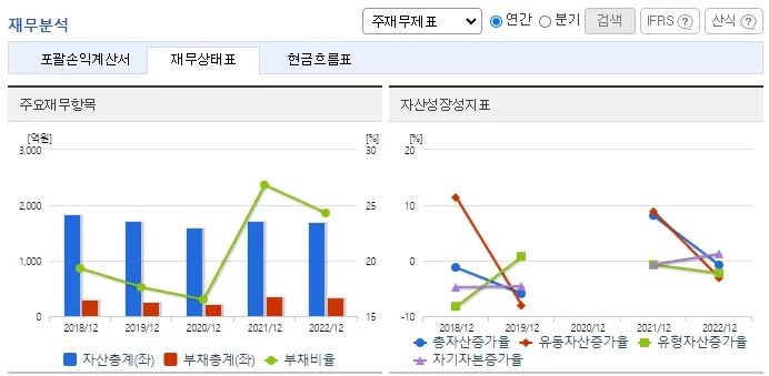 빈대 관련주 성보화학
