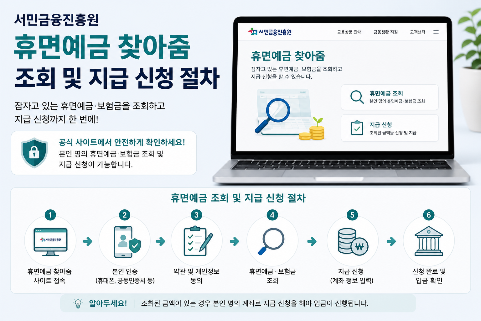 휴면예금 찾아줌 조회 및 지급 신청 절차 안내 이미지