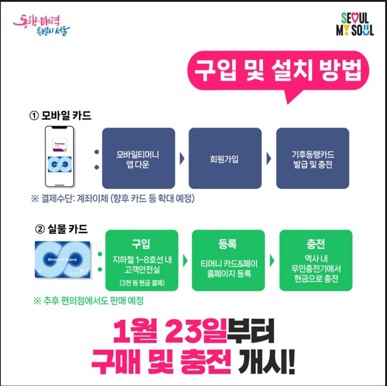 기후동행카드 포스터