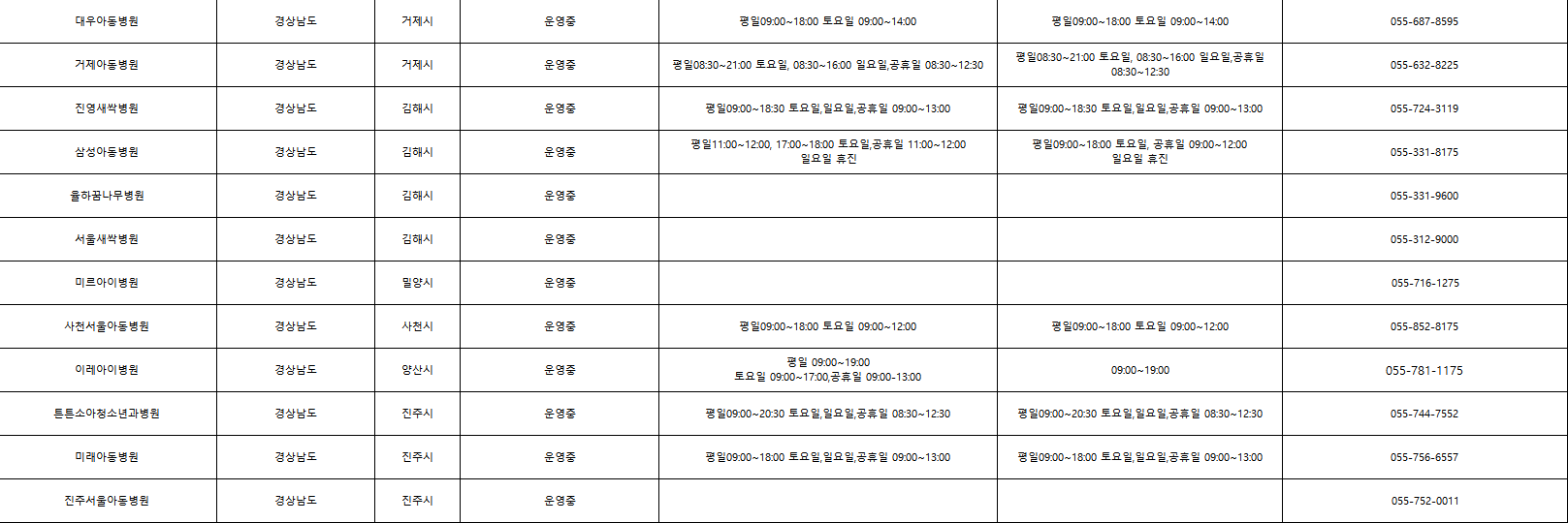 경상남도소아거점병원