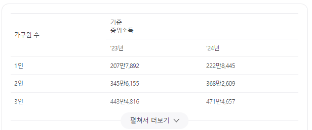 2024년 기준 중위소득 이미지