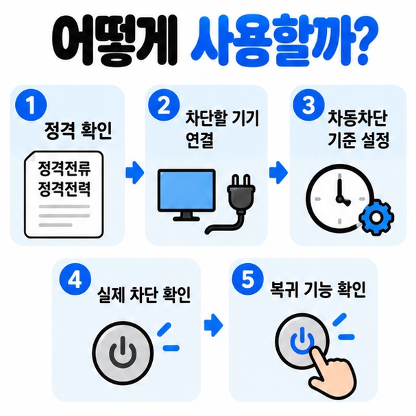 정격 확인 기기 연결 자동차단 설정 차단 확인 복귀 확인 순서로 대기전력 차단 콘센트 사용법을 보여주는 이미지