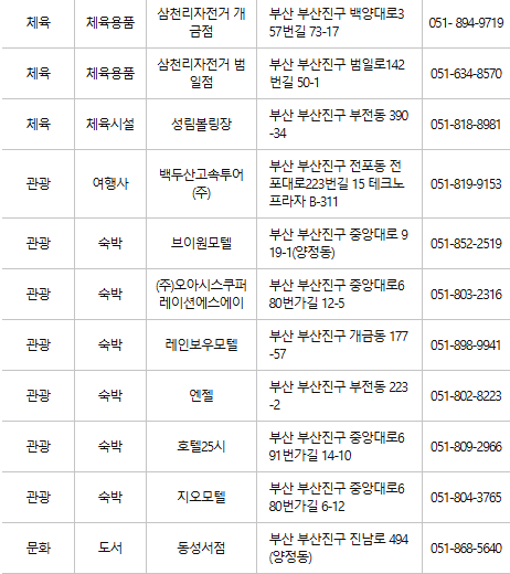 부산진구 문화누리카드 사용처