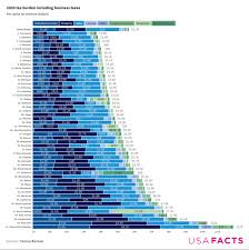 국세청 세금 납부 국세고지 전화 조회하고 납부하는 방법