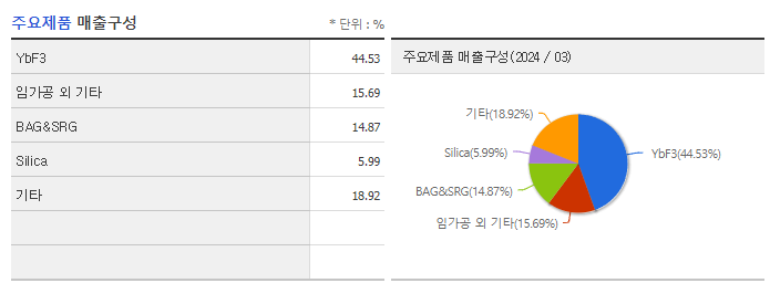 석경에이티_주요제품