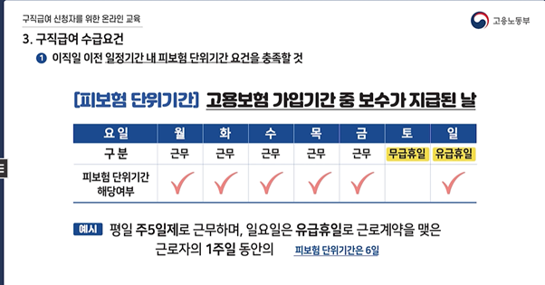 실업급여 상한액 신청방법