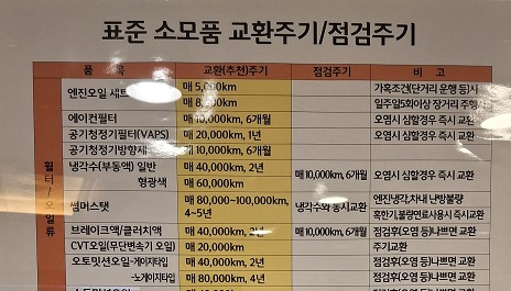 써머스탯-교환주기