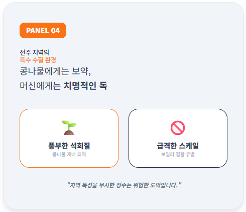 지질학적 특성이 반영된 전주 지역의 수질 분석 패널입니다. 콩나물 재배에는 보약인 풍부한 석회질이 커피 머신 보일러에는 급격한 스케일을 형성하는 독약이 된다는 점을 대조하여, 지역적 수질 데이터를 무시한 정수 필터 선택의 위험성을 경고합니다.