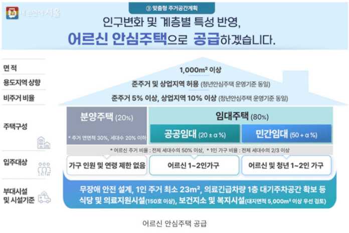 어르신 안심주택 공급시기 알아보기