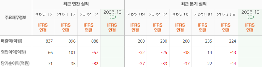 이스트소프트-실적