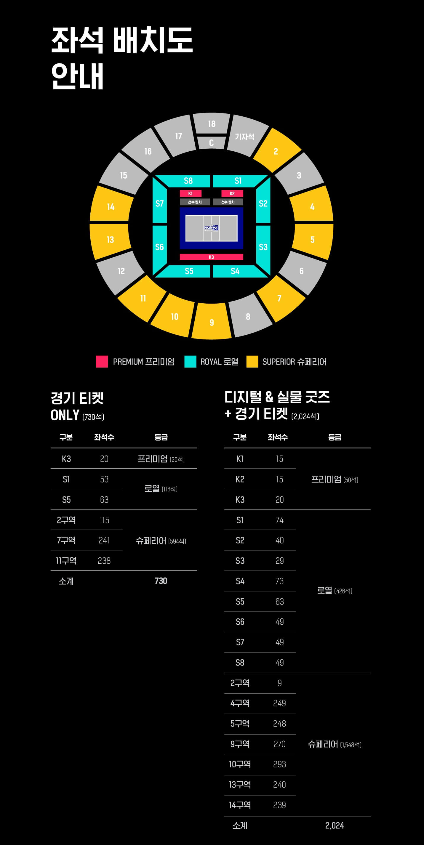 김연경 은퇴경기 잠실 실내체육관 좌석배치도
