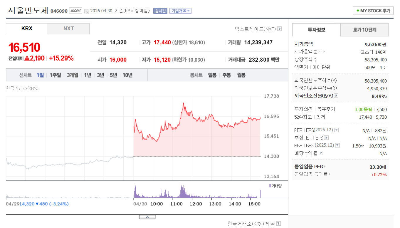 한미반도체, 서울반도체