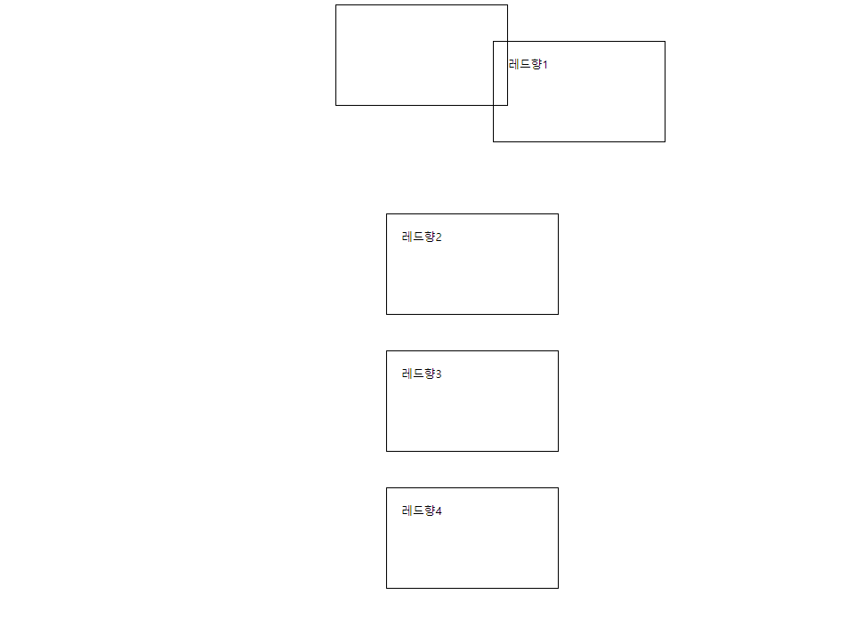 margin