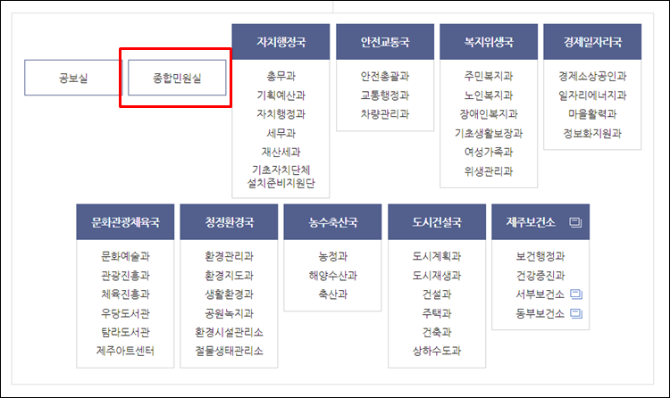 제주시청-조직도