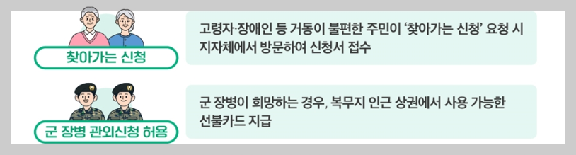 군 장병을 위한 신청 방법
