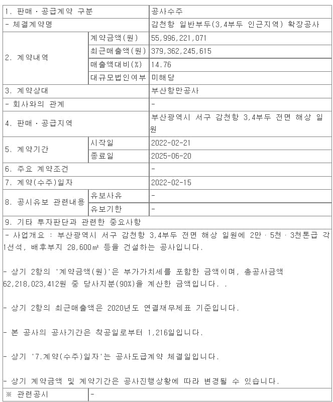 삼부토건, 감천항 일반부두(3,4부두 인근지역) 확장공사 ㅣ SGC이테크건설, 화성 물류센터 공사 수주
