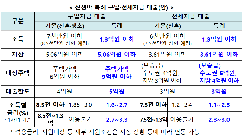 구입조건