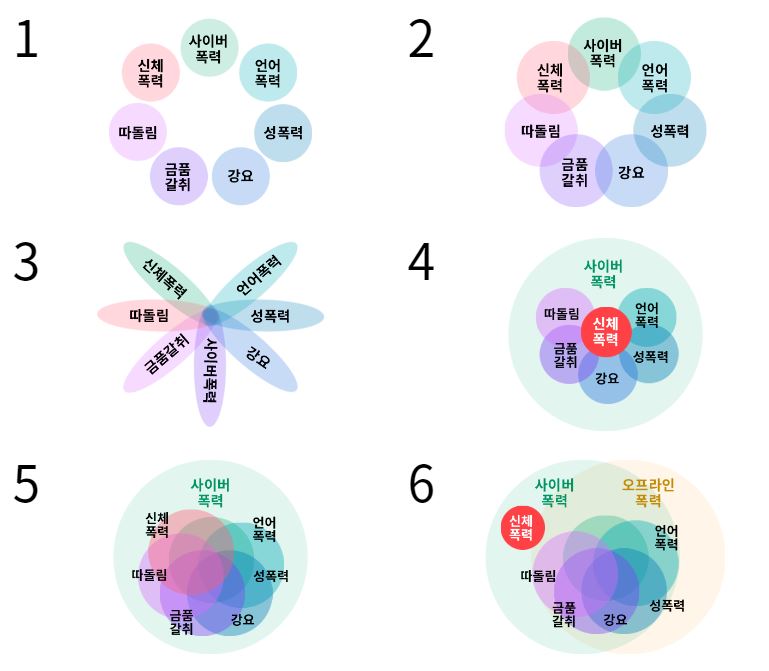 학교폭력 신고절차