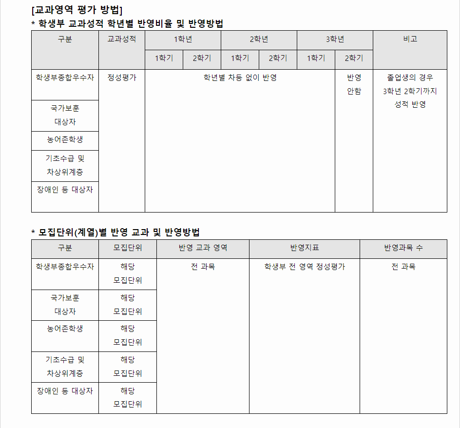 2024학년도 한국교원대학교 학생부종합전형 교과영역 평가 방법