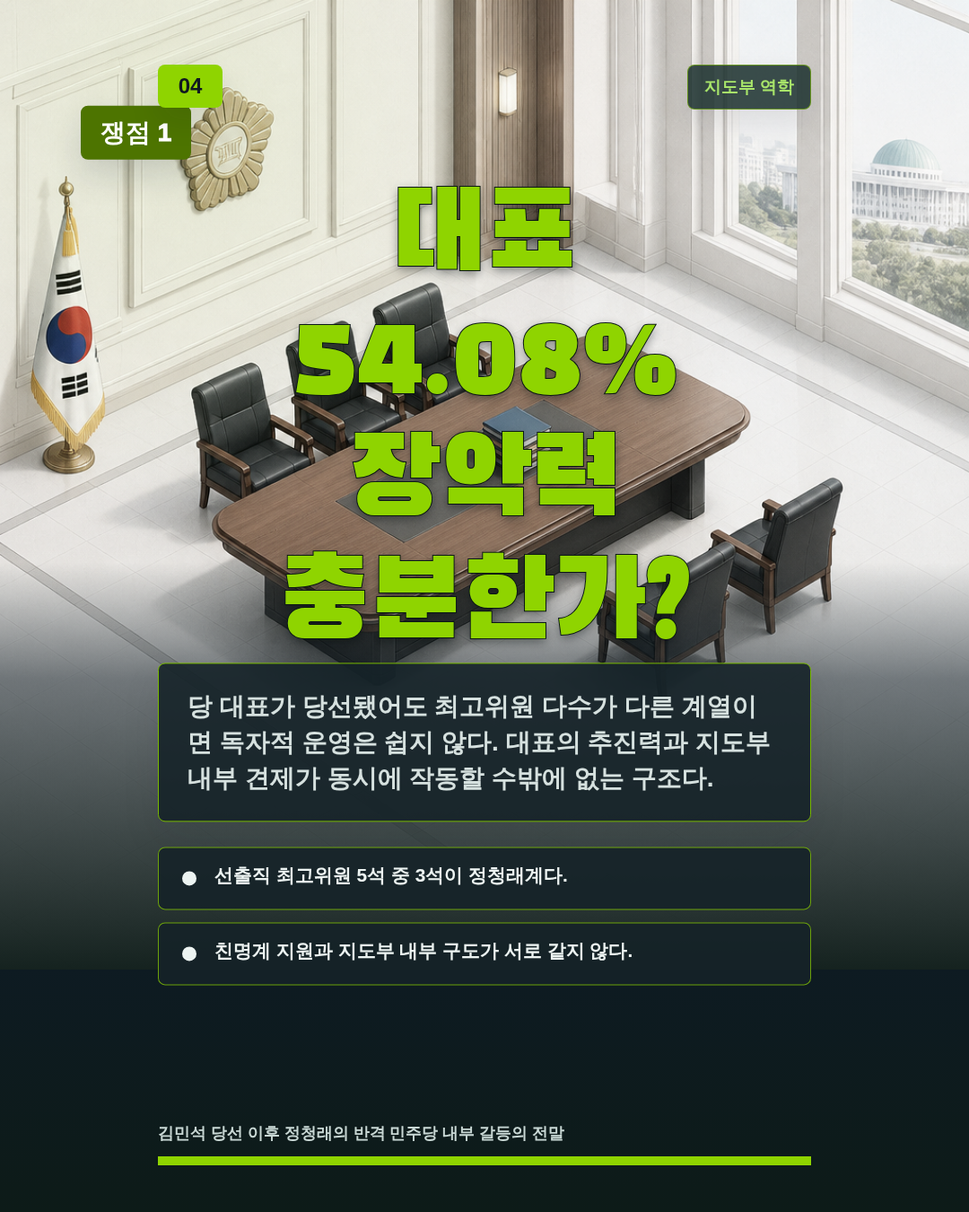 대표 54.08% 장악력 충분한가?