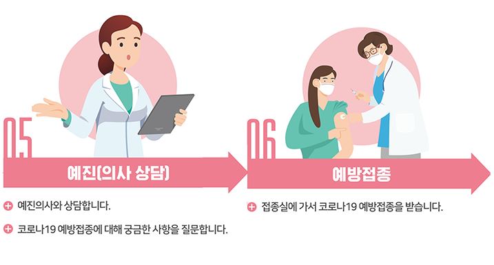 백신접종시기07