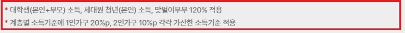 행복주택 입주자격