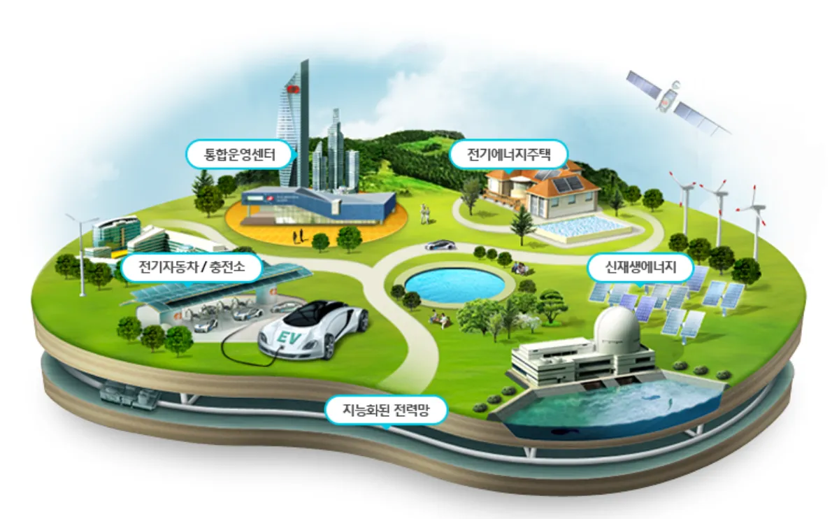 스마트그리드-개념도