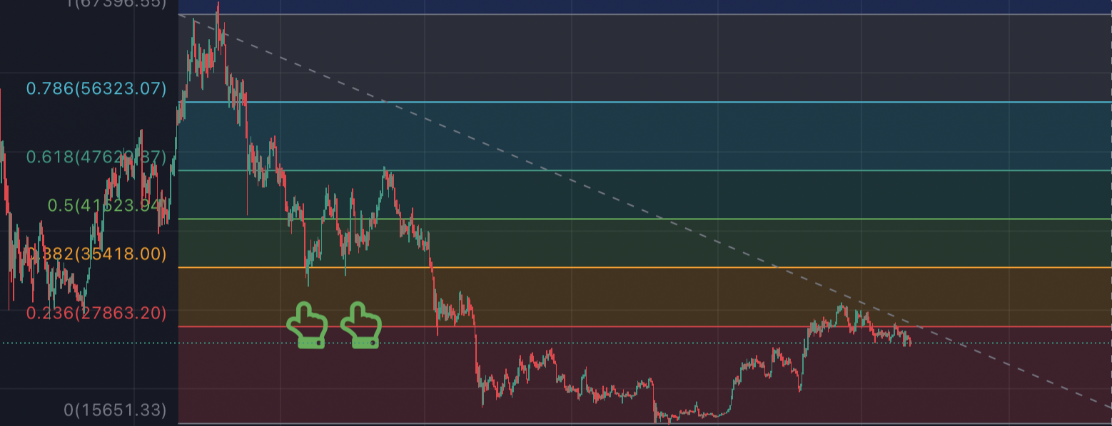 0.382_단기 저항_반등 구간_방향 변경_원래 방향_포지션 설정_전략적 매매_큰 움직임 확률