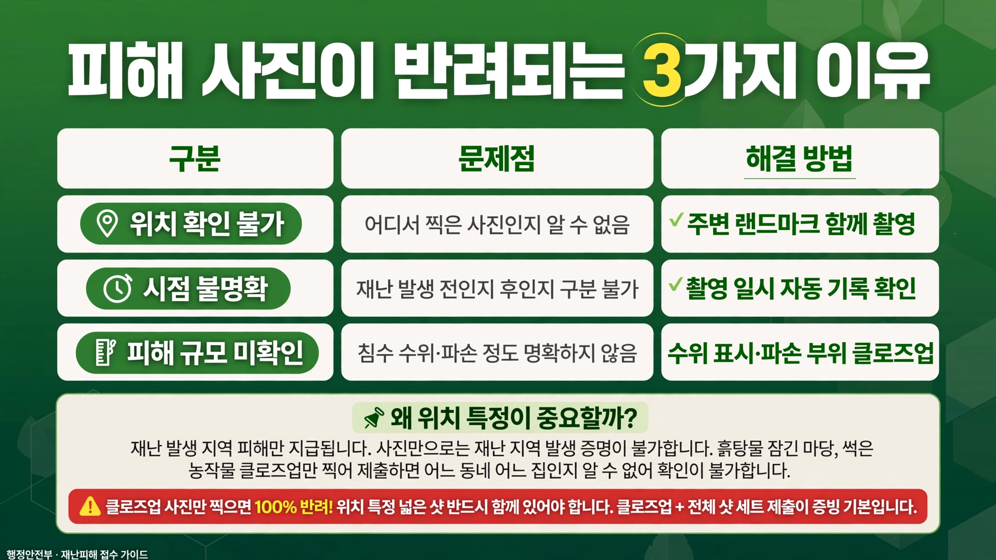 트럼프 7일 계획 거부