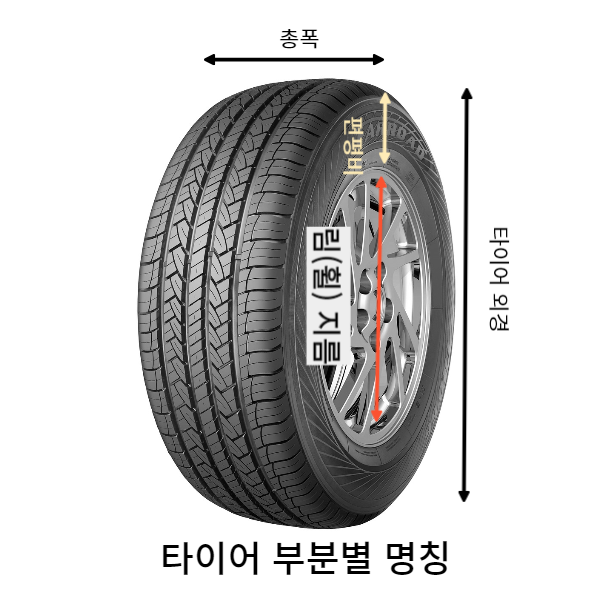 타이어 부분별 명칭