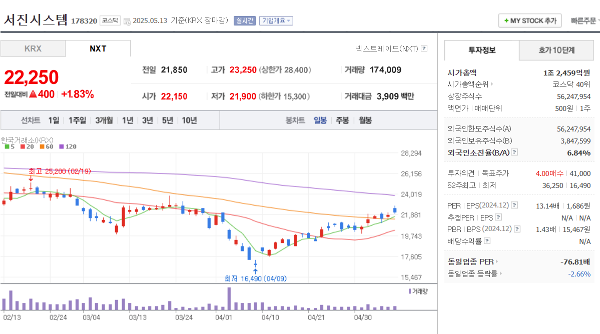 AI데이터센터, AI수혜주, 데이터센터관련주, 서진시스템, 오픈베이스, 지엔씨에너지, 샌즈랩, 모아데이타