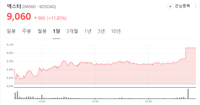 오징어게임2-관련주