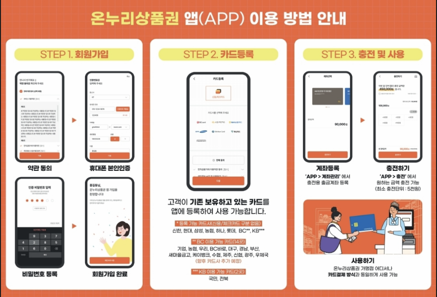 온누리상품권 앱 이용 방법 안내 이미지