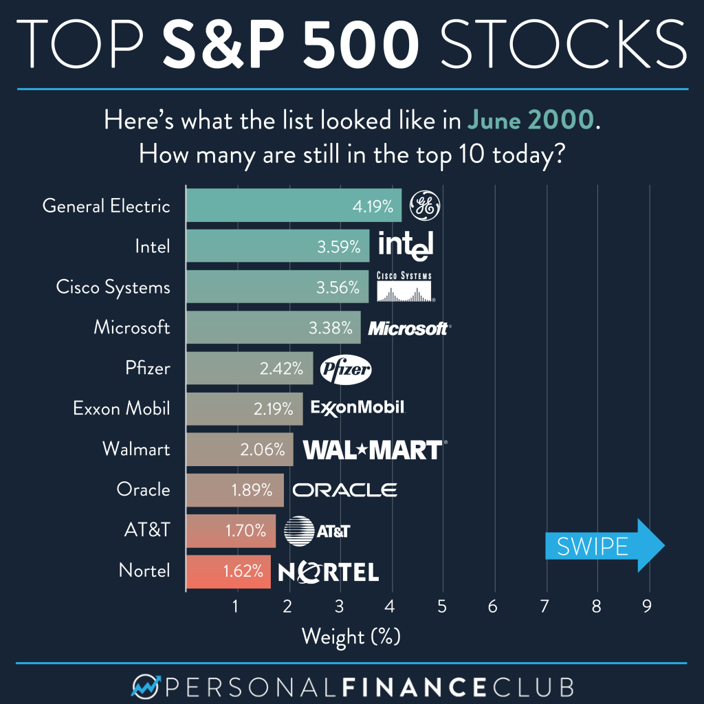 s&p 500