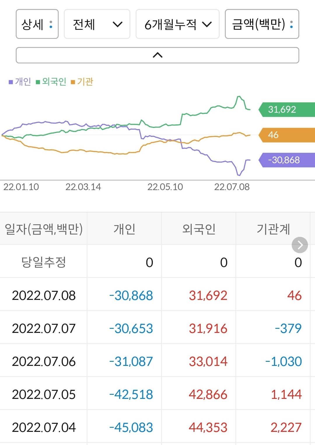 삼강엠앤티 누적 수급