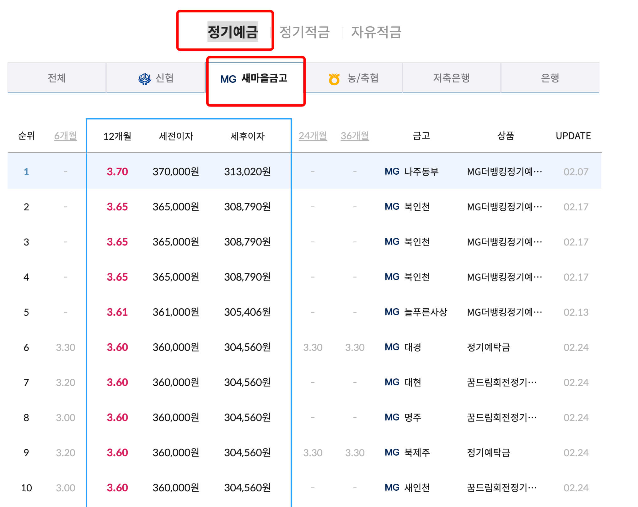 새마을금고 예금금리 가장 높은곳