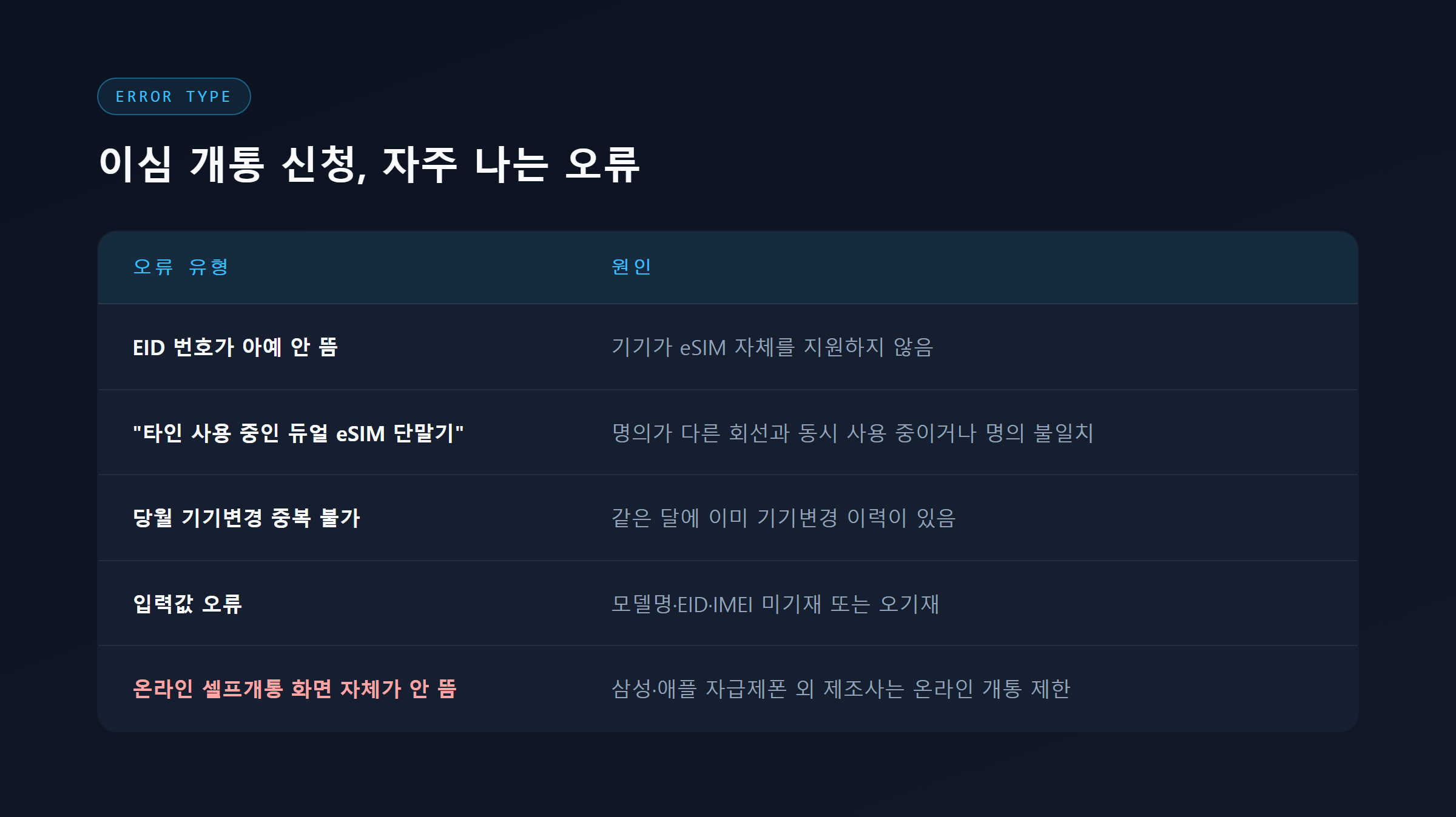 이심 개통 신청 시 자주 나는 오류 유형과 원인 요약표
