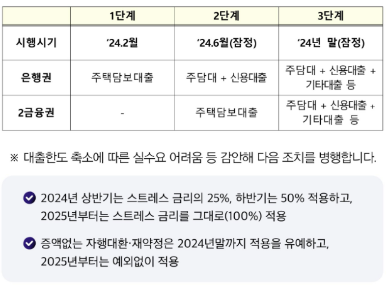 스트레스DSR시행_사진