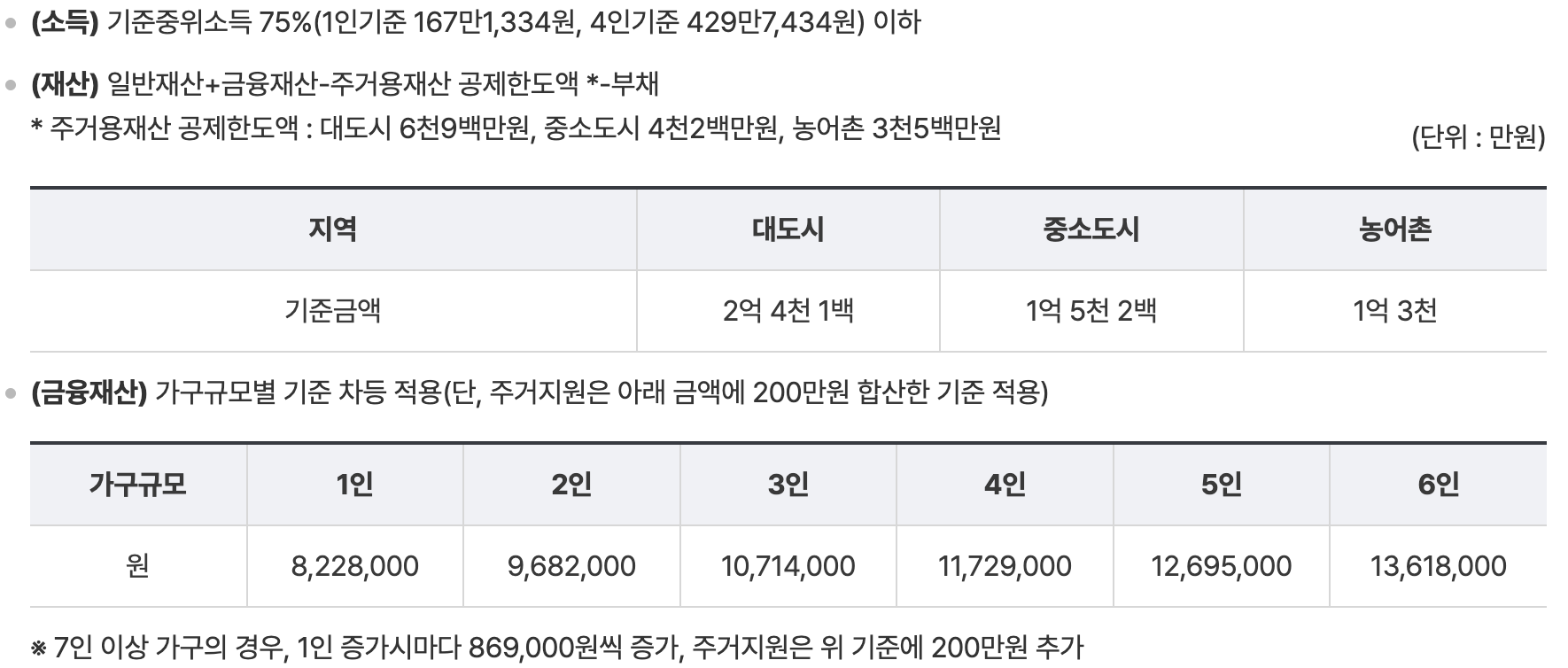 긴급복지지원 대상