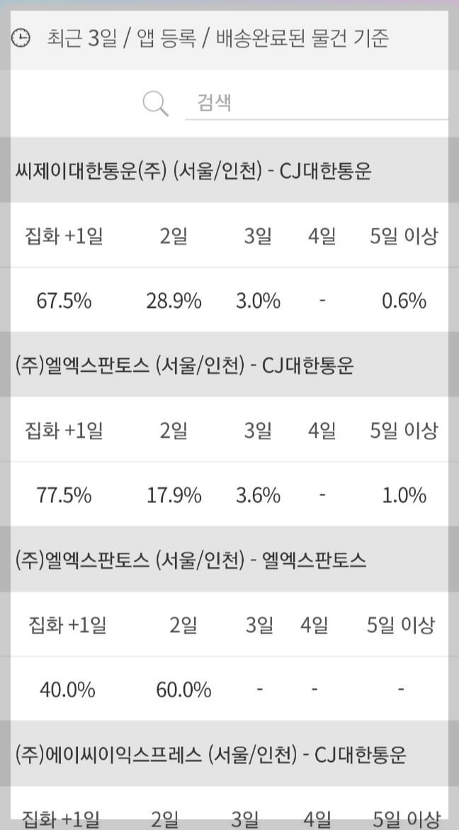 해외직구 배송조회 통관조회